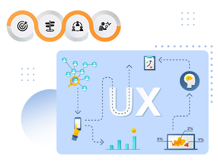 UX Design Services