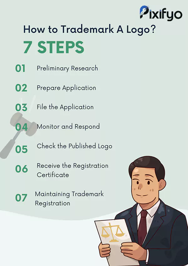 How to trademark a logo1