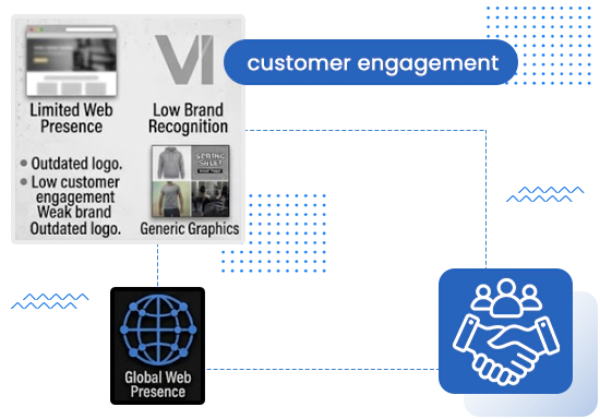Results & Impact