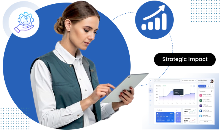 Strategic Impact & Performance Growth