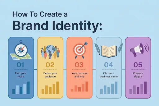 Steps to create brand guidelines