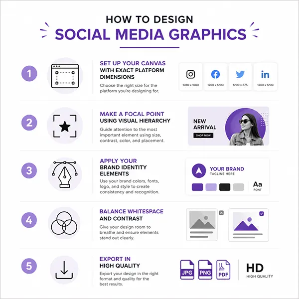 Steps to design social media graphics