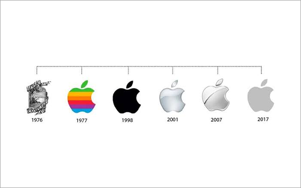 Apple Logo Evolution